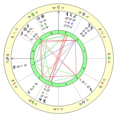 Astrology Birth Chart for Lana Rhoades (Sep. 6, 1996).